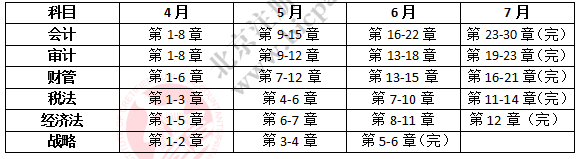 注會學習計劃.png