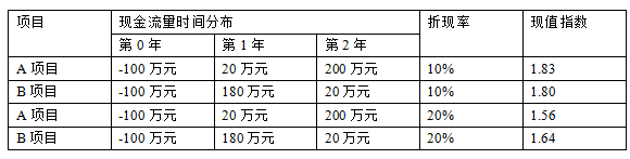 注會財管每日一練.png