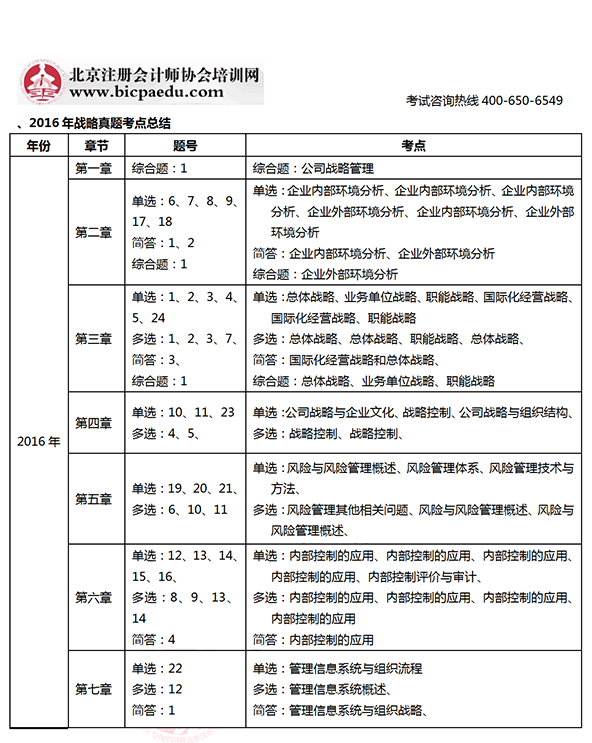 2016注會考試戰(zhàn)略考點.png