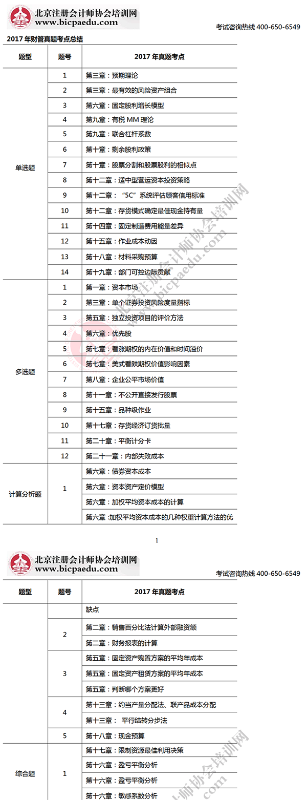 2017注會(huì)考試財(cái)管考生回憶版真題考點(diǎn)總結(jié)