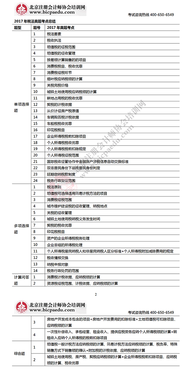 2017年CPA考試稅法考生回憶版真題考點(diǎn)總結(jié)
