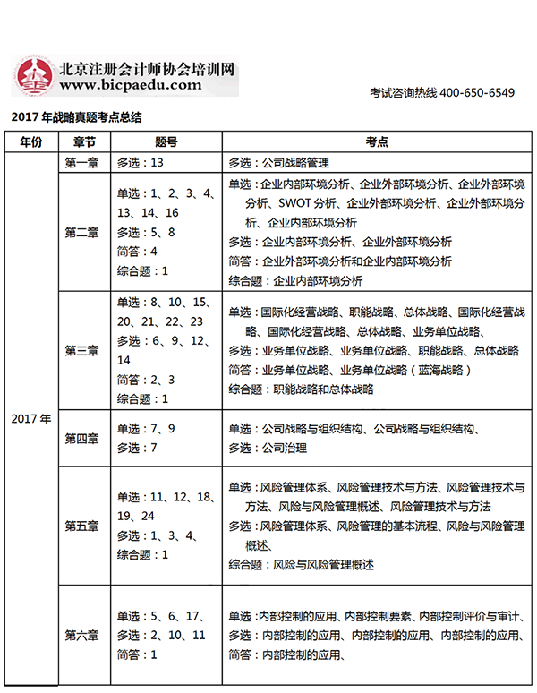 2019年注會考試戰略考生回憶版真題考點總結