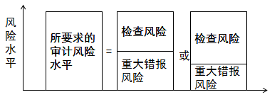 注會(huì)審計(jì).png