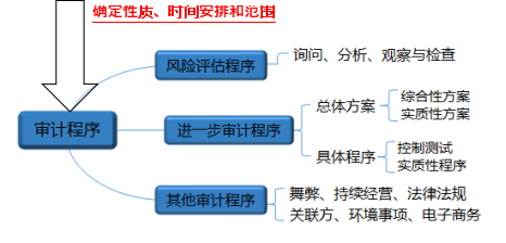 注會審計.png