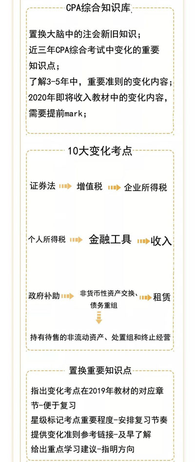 CPA綜合十點(diǎn)課堂.jpg
