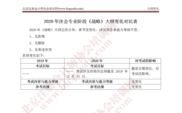 注冊會(huì)計(jì)師考試《戰(zhàn)略》考試大綱變化.png