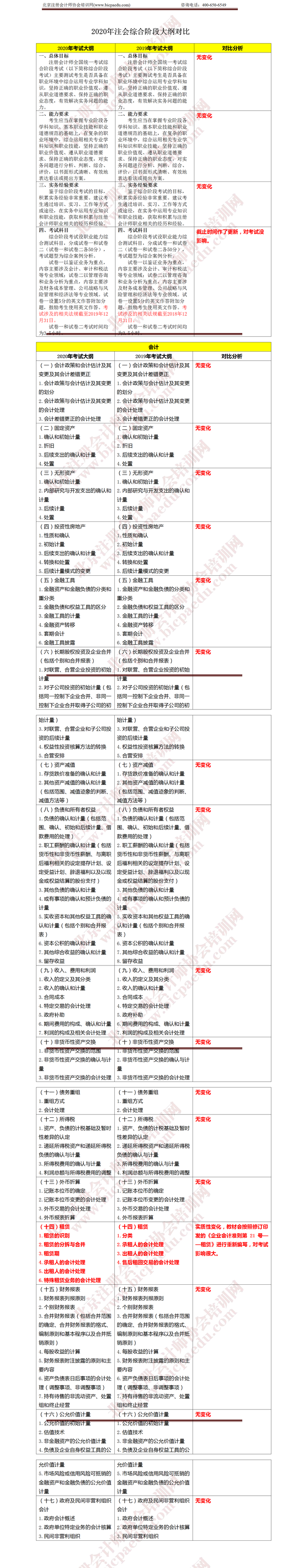 注冊會計師考試綜合階段《會計》大綱變化 .png