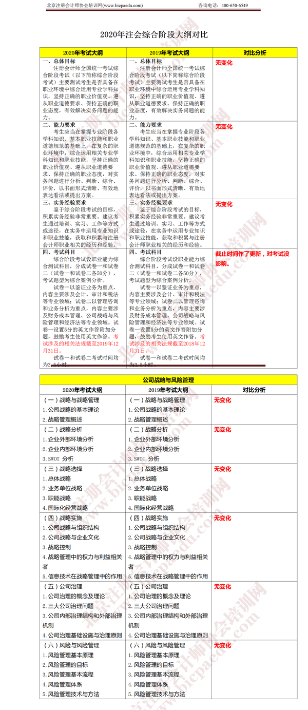 注冊會計師考試綜合階段《戰略》大綱變化 .png