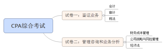 CPA綜合