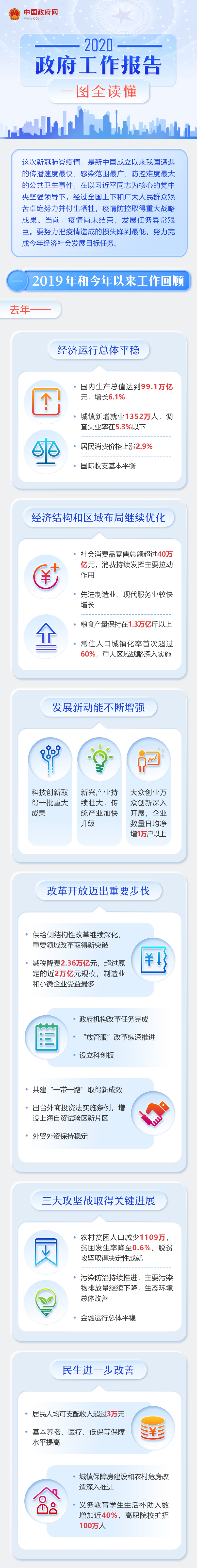 【CPA快訊】最全！一圖讀懂2020年《政府工作報告》 