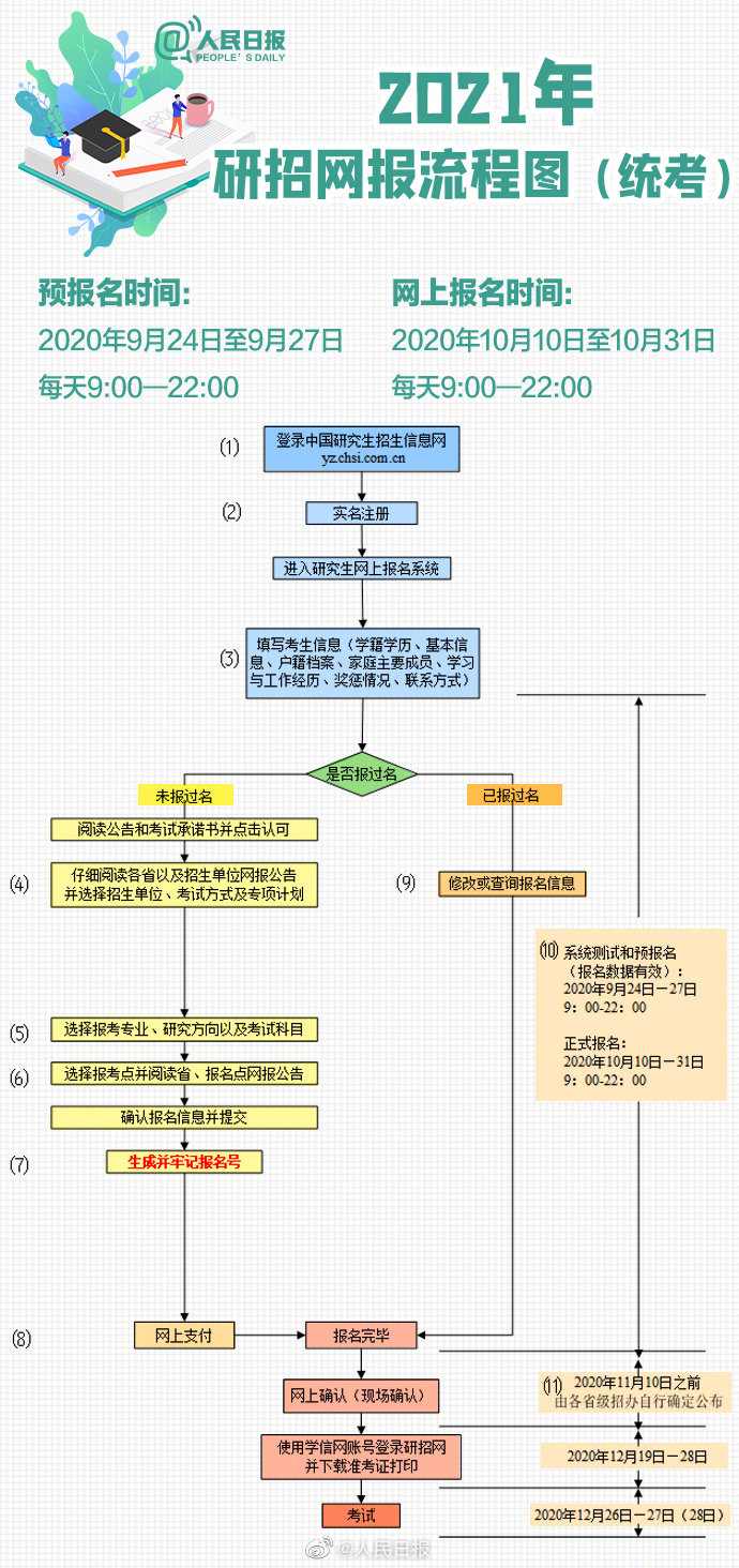 CPA快訊 考研預報名.jpg