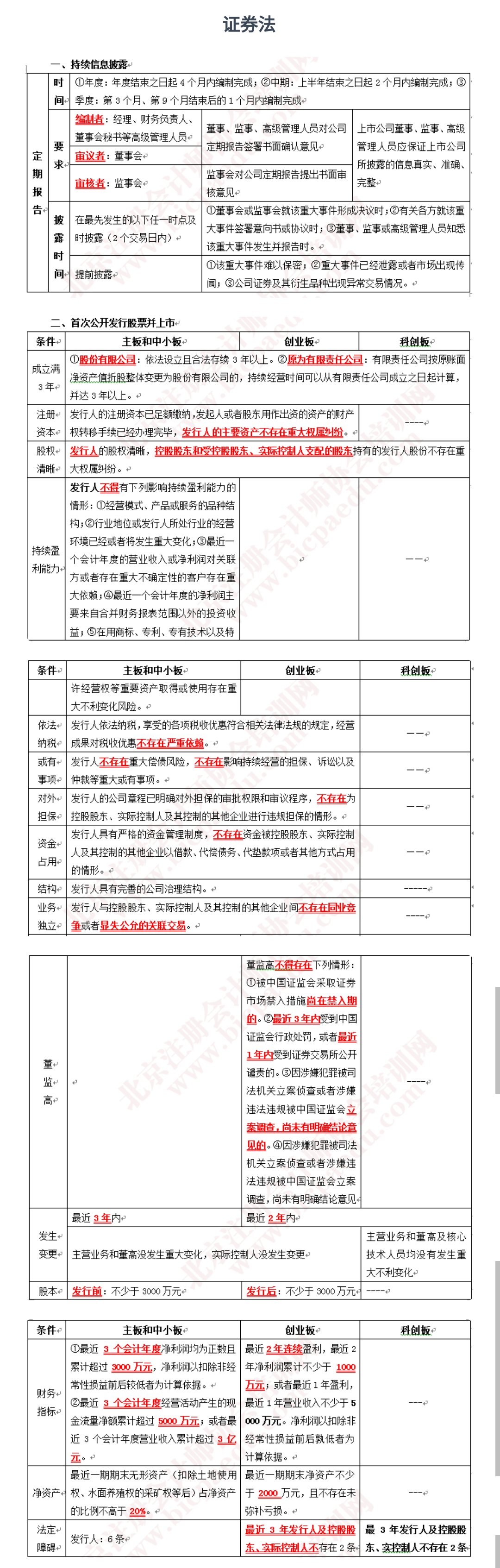 注冊會計(jì)師考試 經(jīng)濟(jì)法.jpg