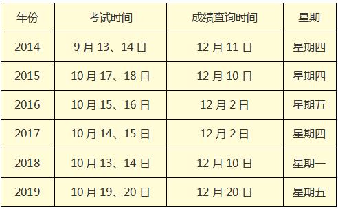 注冊會計師考試成績查詢時間