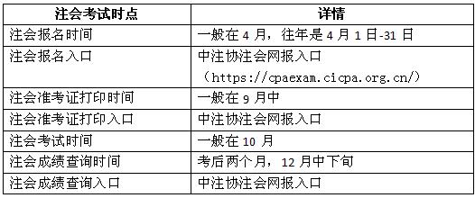 歷年中注協(xié)注會(huì)成績(jī)查詢?nèi)肟诠倬W(wǎng)