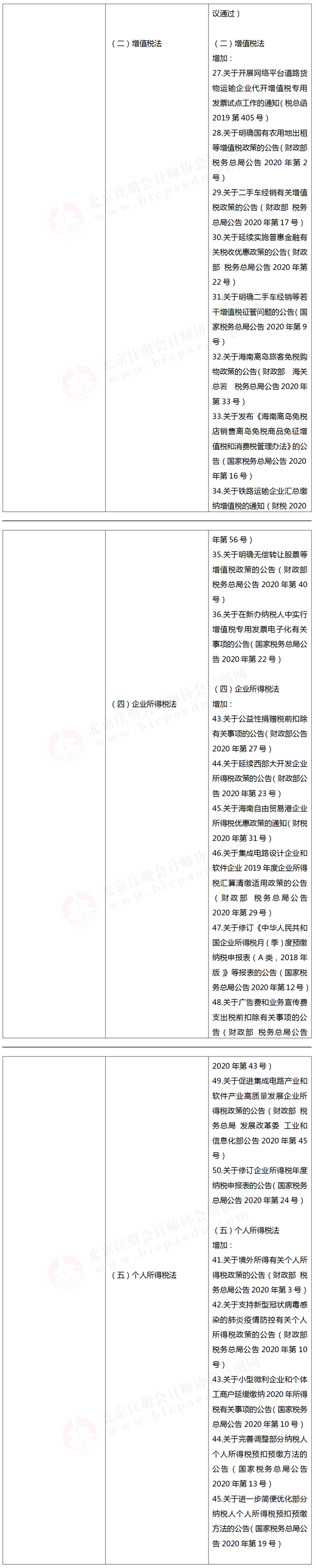 注冊(cè)會(huì)計(jì)師考試大綱