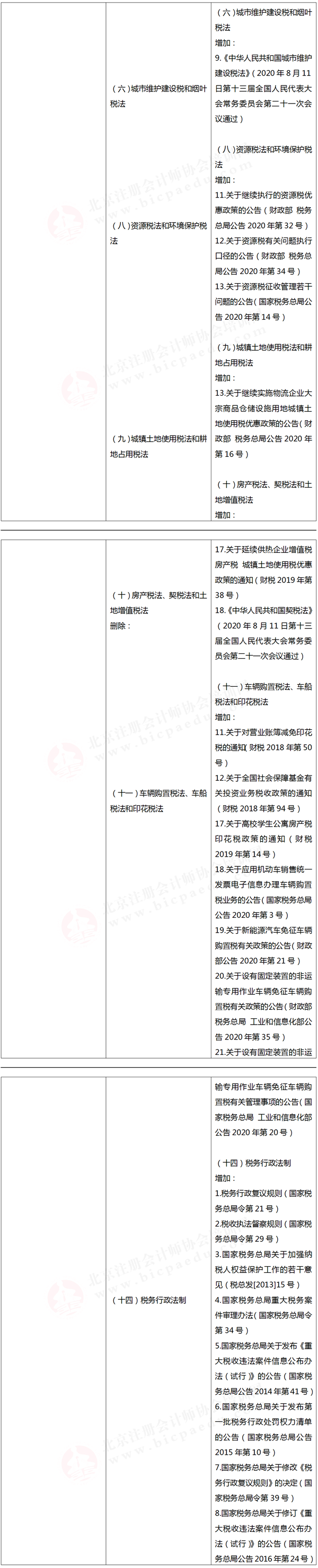 注冊(cè)會(huì)計(jì)師考試大綱