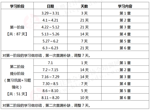 2021《公司戰(zhàn)略與風(fēng)險(xiǎn)管理》學(xué)習(xí)計(jì)劃表.png