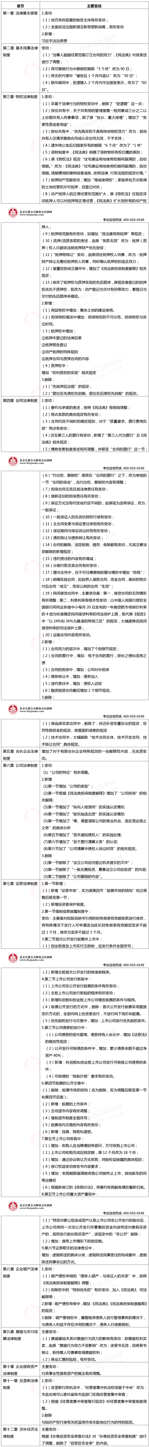 注會考試教材變化