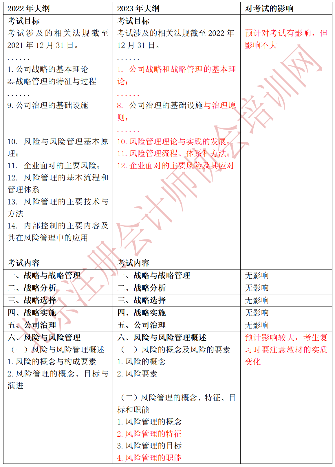 2023戰(zhàn)略大綱對(duì)比_01.png