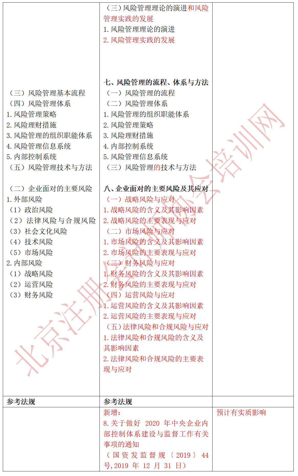 2023戰(zhàn)略大綱對(duì)比_02.png