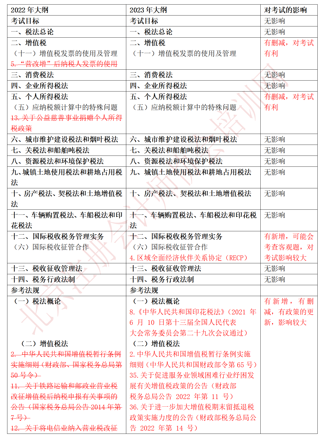 2023稅法大綱對比_01.png