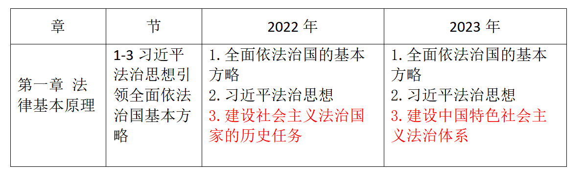 經濟法-23、22大綱對比_01.png
