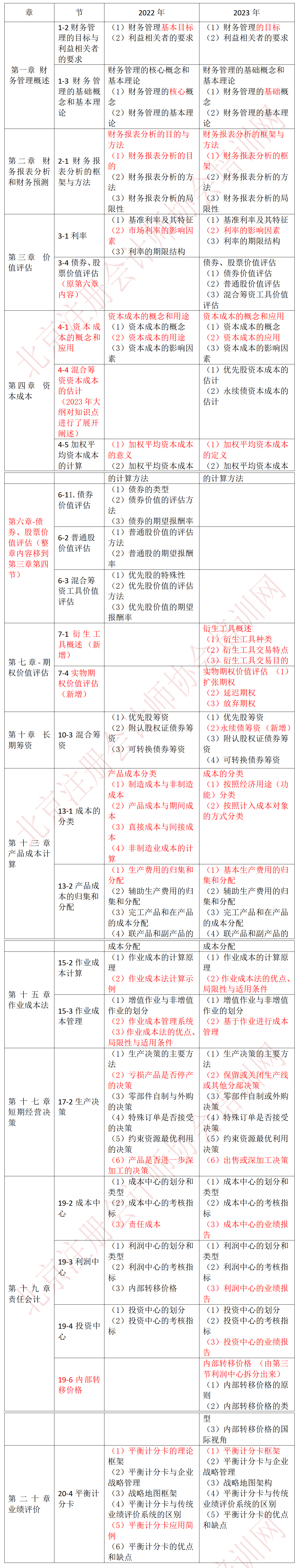 財(cái)管-23、22大綱對(duì)比_01(2).png