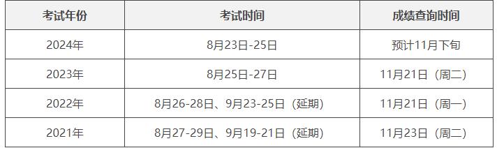 成績(jī).jpg